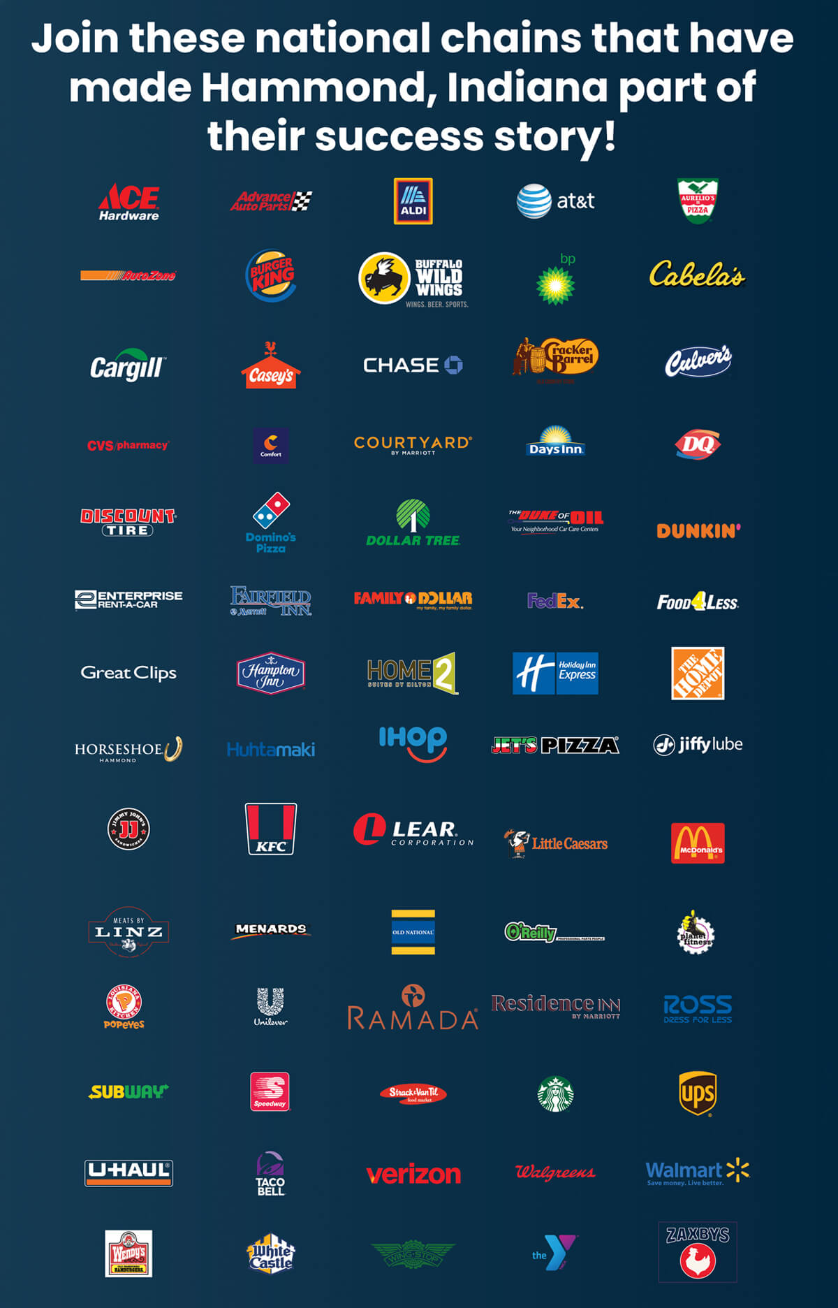A graphics showing logos for all the national brands that operate businesses in Hammond.